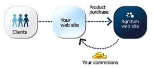 Free Home Based Business