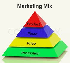 Marketing Promotion